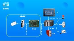 超聲波塑料焊接機(jī)結(jié)合MECHATROLINK -Ⅲ實現(xiàn)更強(qiáng)大的功能